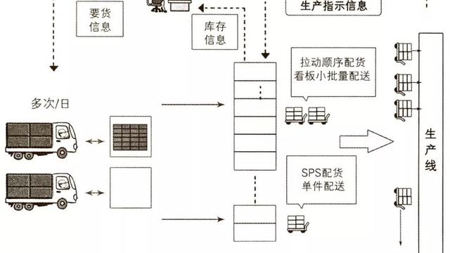 企业物流管理10篇