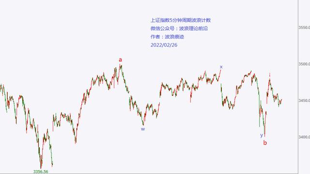 上证指数与标准普尔500指数的相关性研究