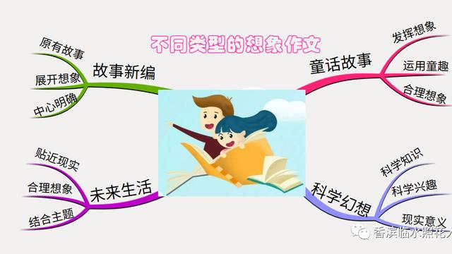 关于创意设计作文精选