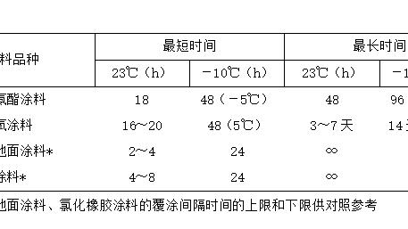楼地面工程如何施工