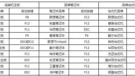 老的bios怎么设置u盘启动