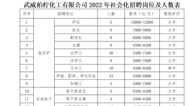 招工启事范文（通用）