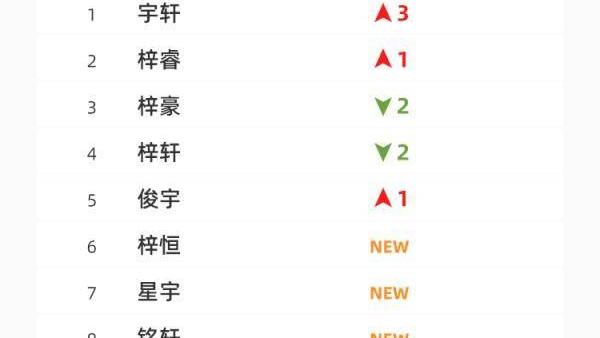 最火男生网名精选600个