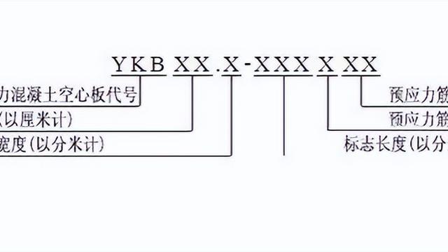 预应力混凝土空心板10篇