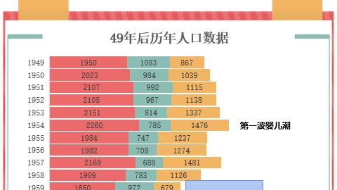 中国劳动年龄人口 首次下降拐点来临该做什么