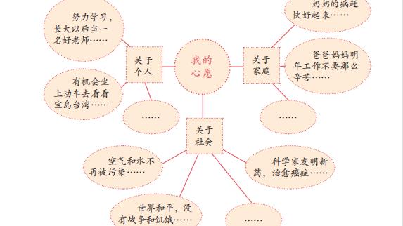 假如我会变10篇