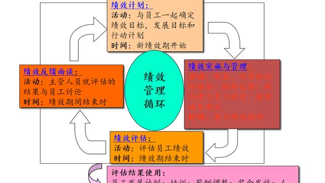 绩效评估个人自我评价