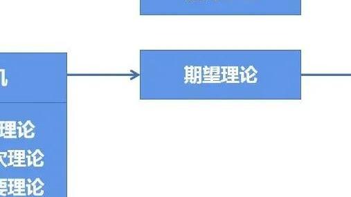 员工激励的作用和激励方法