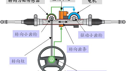 汽车电动助力式转向系统