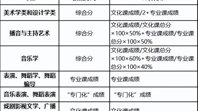 辽宁中国民航大学招飞预选初检安排