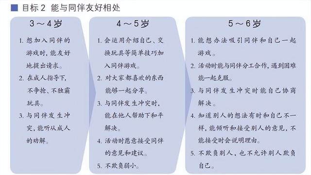 学习《3