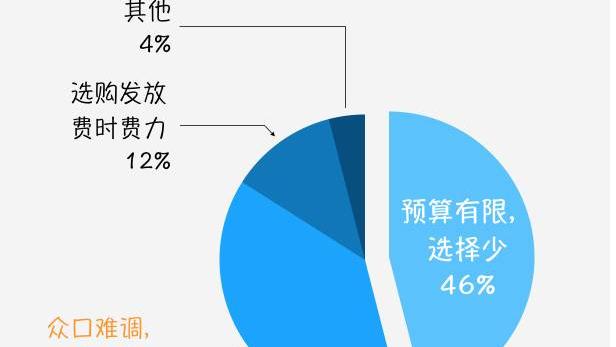 中秋员工福利方案精选