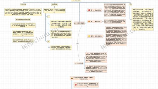 工作的归纳10篇