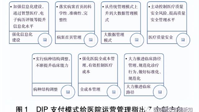 医院病案管理的现状及改进措施