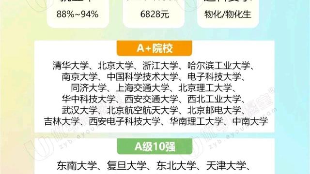 计算机科学与技术专业就业前景