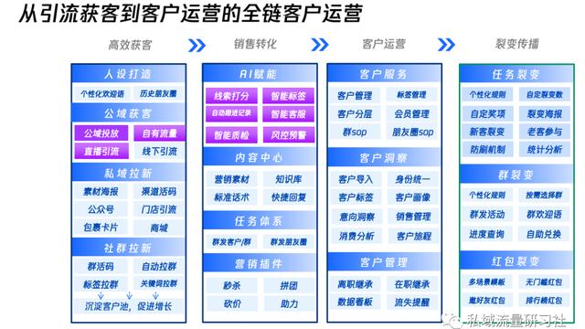 个人营销方案10篇