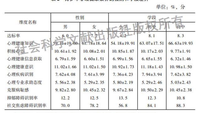 心理健康开展情况报告（通用）