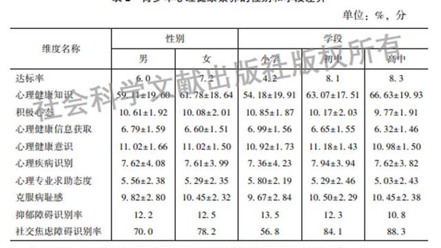 心理健康开展情况报告（通用）