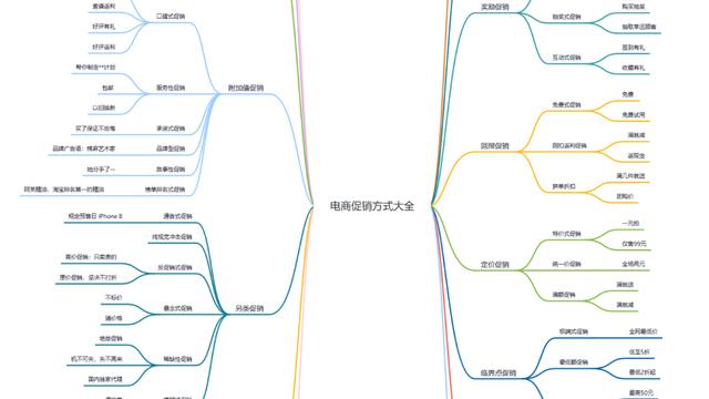 电商双十一活动策划方案精选