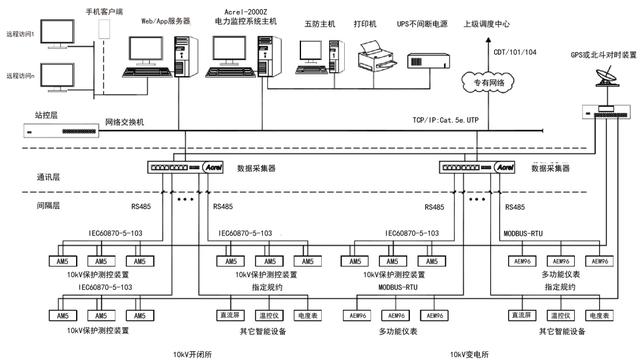 电力智能监控系统