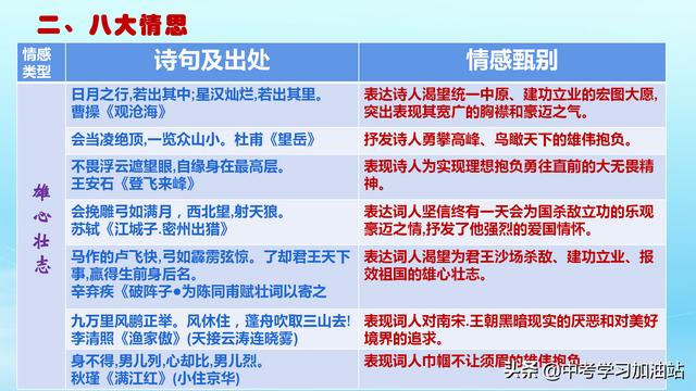 初中古诗词鉴赏的十三种答题模板