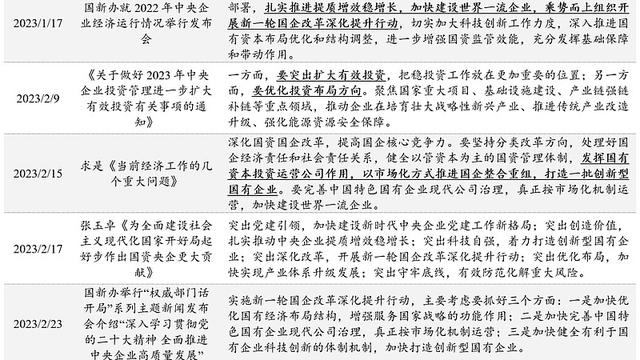 国资公司投资管理方案