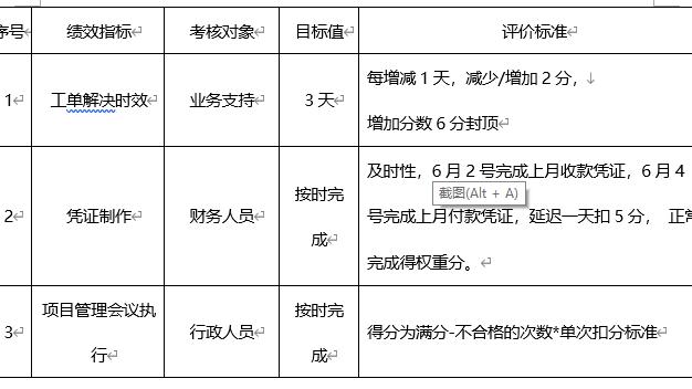 绩效工资的计算公式