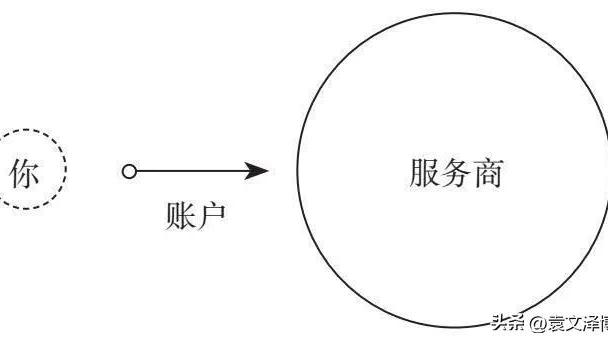 数字是怎样产生的