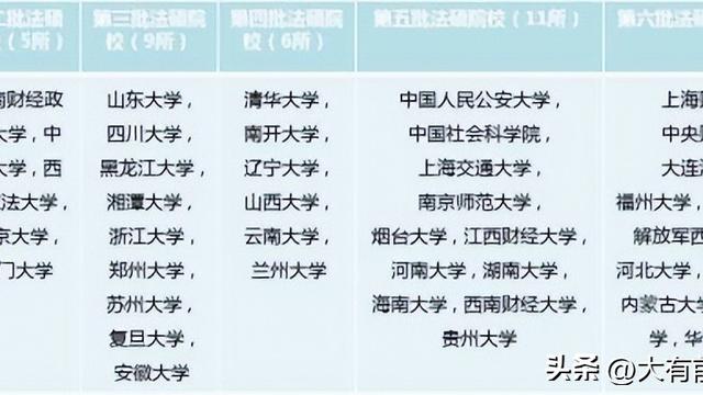 就業前景就業方向分析刑事執行專業畢業生主要就業單位為監獄,勞教所