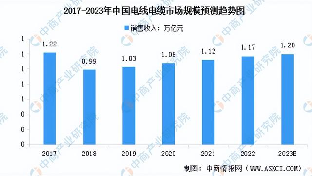 投资报告10篇