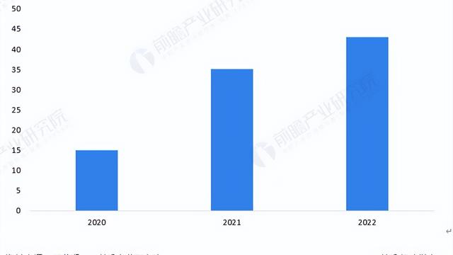 企业投融资战略分析