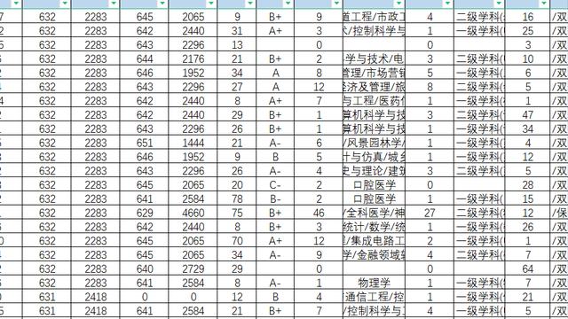 河北高考志愿填报指南