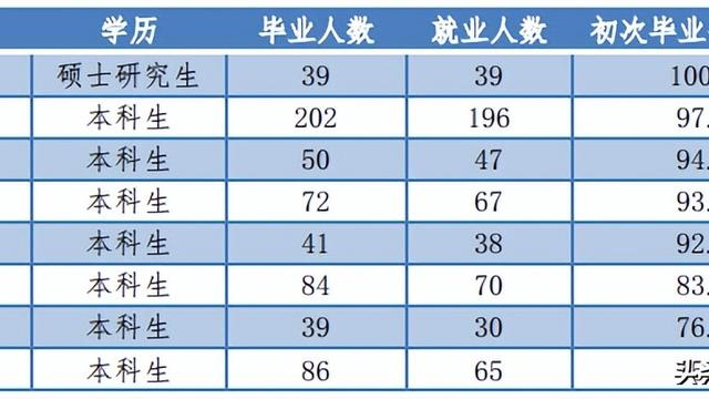 上海海关学院就业前景怎么样