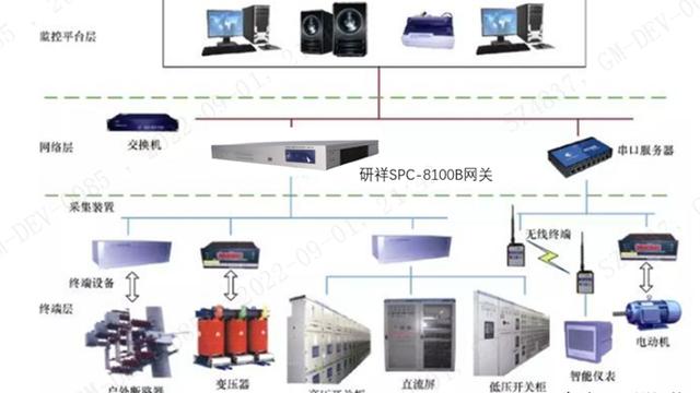 智能电网调度通信方式研究