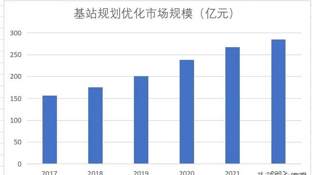 移动通信基站规划建设的实践及思考