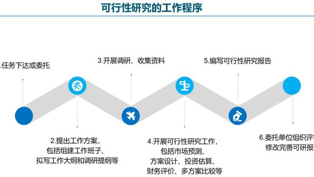 项目研究报告10篇