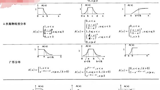 网络教学质量的模糊综合评价