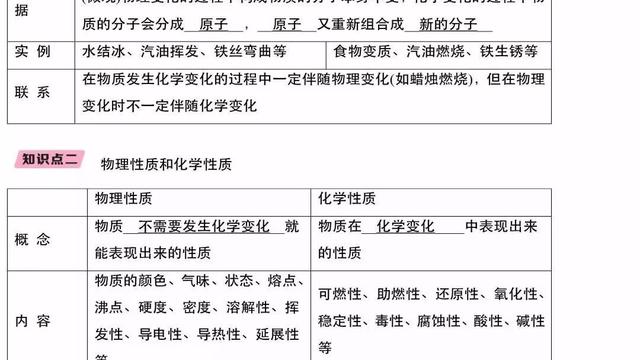 初中化学基础知识总结模板