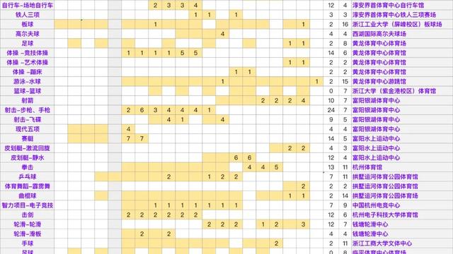 杭州亚运会田径项目赛程表