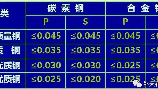 金属材料工艺种类及加工方法研讨