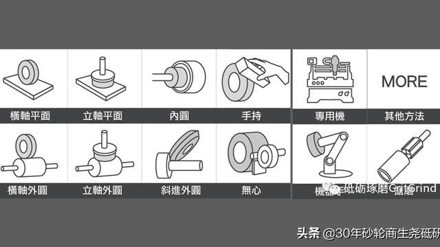 如何正确的选择和使用砂轮