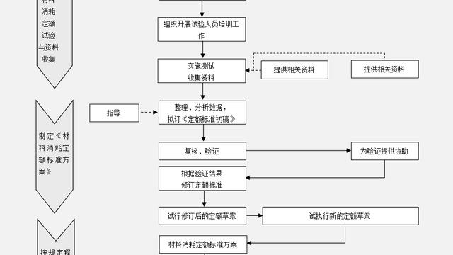 动态成本范文精选