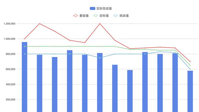 企业怎么做好绩效管理