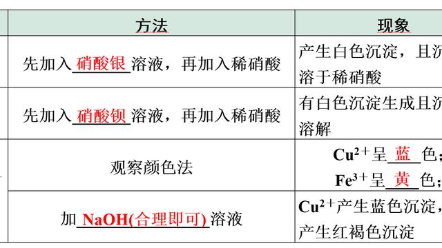 理化检验论文10篇