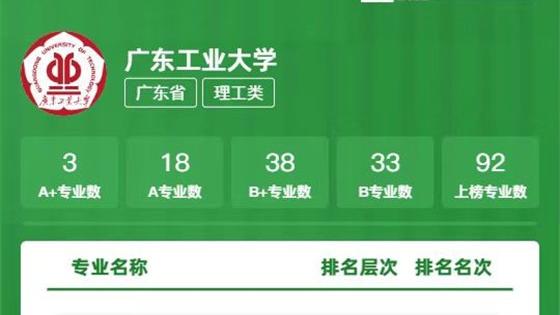 廣東工業大學最好專業排名