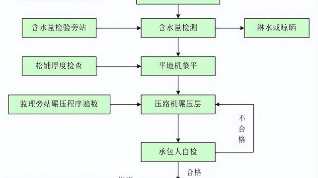 工程检测室主任岗位职责精选