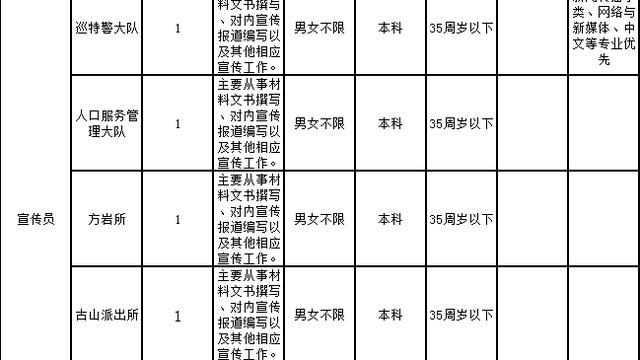 招工陷阱最新消息