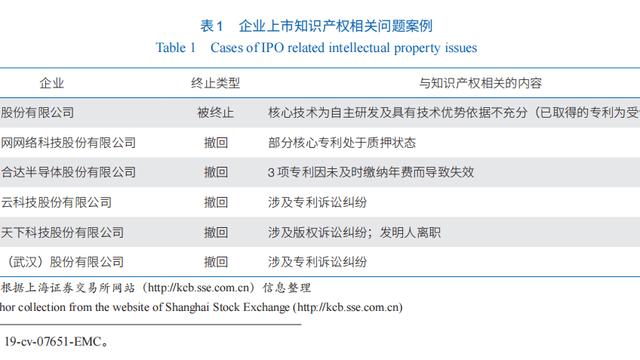 知识产权诉讼策略