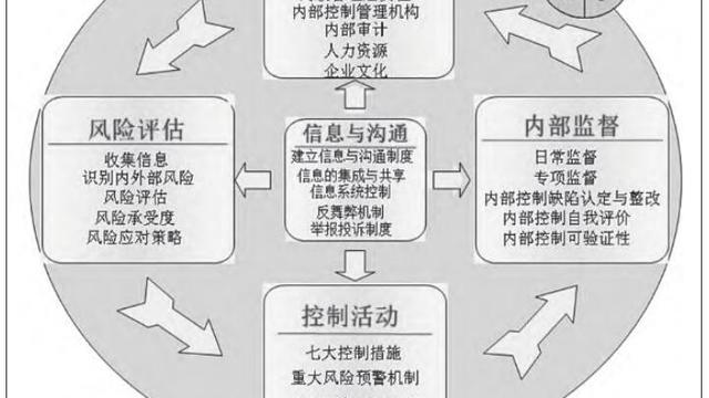 试述通信互联网综合网管系统的项目管理要点