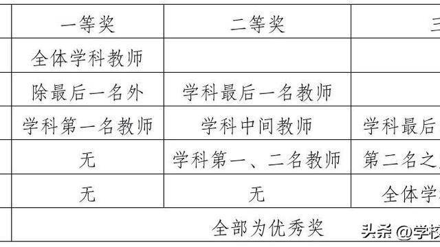 教学考核方案